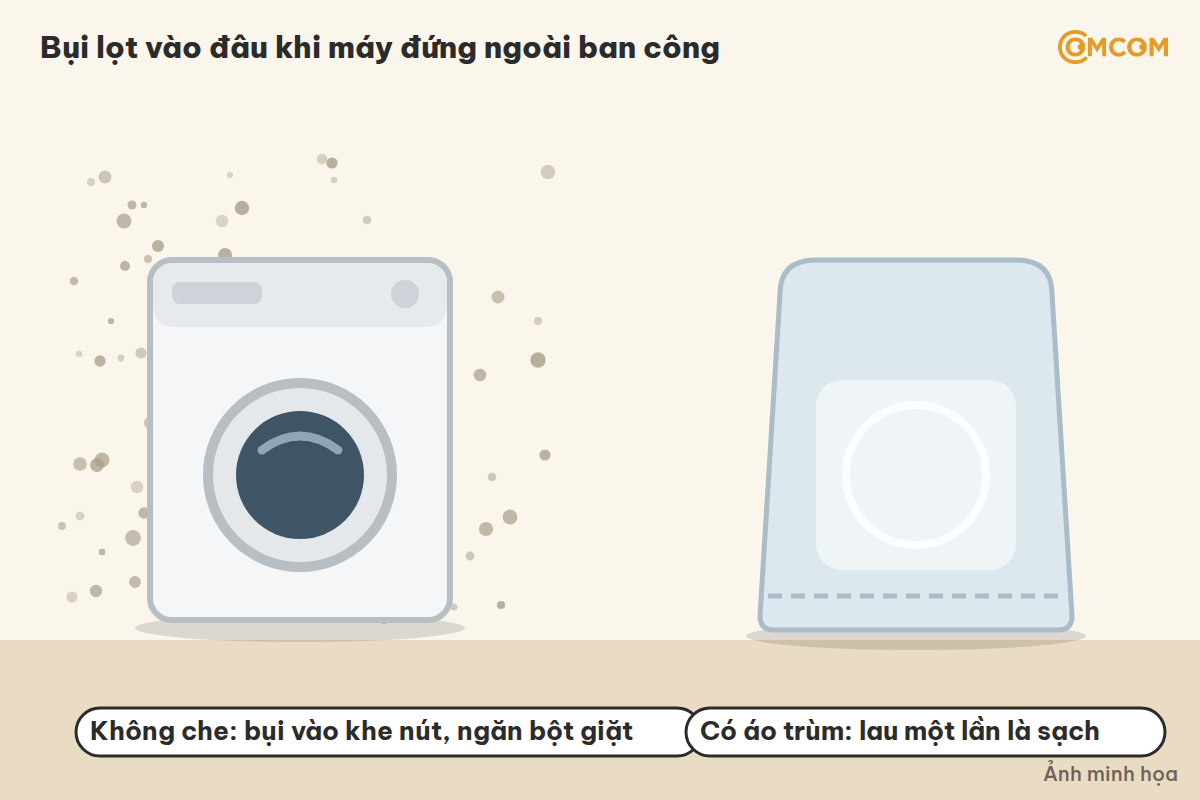 Bụi bám bảng điều khiển máy giặt nghỉ dài ngày dịp Tết